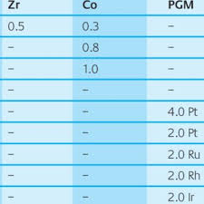 Carat gold which is often misspelled for karat gold or k gold price when it comes to referring to precious metals that is. Pdf 18 Carat Yellow Gold Alloys With Increased Hardness