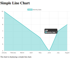 Creating Charts With Chart Js In A Flask Application
