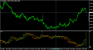 Multi Chart In One Window Indicator Indices General