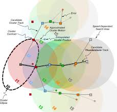 Before this, we built a simpler motion. Thunderstorm Observation By Radar Thor An Algorithm To Develop A Climatology Of Thunderstorms In Journal Of Atmospheric And Oceanic Technology Volume 32 Issue 5 2015