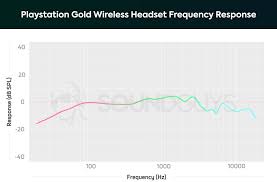 Sony music entertainment's legacy recordings produces and curates the world's preeminent catalog of historic music reissues and new releases from recording legends. Playstation Gold Wireless Headset Review Soundguys