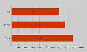 We have a list of 228 unqiue names that we believe you'll love. Zeynep And Yusuf Top List Of Popular Baby Names In Turkey For 2019