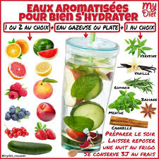Myriam Moussier Dieteticienne On Instagram Exemples D Eaux Aromatisees Mydiet Hier En Story Idee Repas Sain Recettes De Cuisine Astuces Pour Cuisine