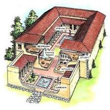 Check spelling or type a new query. 23 Roman House Ideas Roman House House Floor Plans Courtyard House Plans