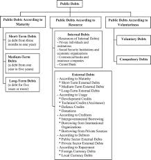 theory of public debt and current reflections intechopen