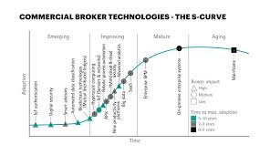 When an individual applies for insurance coverage, he or she is essentially asking the insurance company to take on the. Ultimate Guide To Digital Underwriting Accenture Insurance Blog