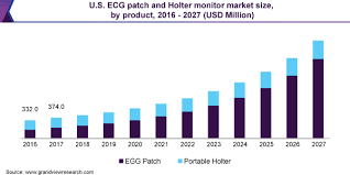 Is a full service construction and remodeling company that appreciates your bottom line! Ecg Patch Holter Monitor Market Size Report 2020 2027