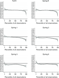 Gap (groups, algorithms and programming) is a computer algebra system for computational discrete algebra with particular emphasis on computational group theory. Metric Free Gender Math Achievement Gaps Through Distribution By Wave Download Scientific Diagram
