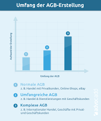 Check spelling or type a new query. Agb Erstellen Lassen Festpreis Kostenl Ersteinschatzung
