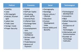 A pest analysis is a business measurement tool, looking at factors external to the organization. How To Do A Swot Analysis For Your Small Business Good To Seo
