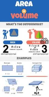 Area And Volume Anchor Chart