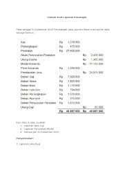 Contoh Soal Sederhana Laporan Keuangan
