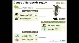 Open or close sidebar menu. Sport Coupe D Europe De Rugby Leinster Saracens La Guerre Des Mondes Clicanoo Re