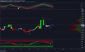 There is no official indication any of the markets will ever recover in full, although that mainly depends on one's perspective. Analysts Say Bitcoin Could Pop Back Up After Accumulation Lee Academy