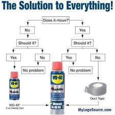 Your Brand Will Help Them Fix It Your Logo On The Ultimate Fix All Kit Is The Solution What S In The Kit 3 Oz Handy Can Of Wd 40 6 Duct Tape