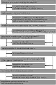 What happens if you leave the hospital without being discharged? Posttraumatic Stress Anxiety And Depression Following Miscarriage And Ectopic Pregnancy A Multicenter Prospective Cohort Study American Journal Of Obstetrics Gynecology