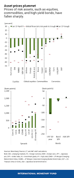 In finance, a bond is an instrument of indebtedness of the bond issuer to the holders. Covid 19 Crisis Poses Threat To Financial Stability Imf Blog