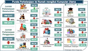 What is a 40b, how does one qualify to purchase, what are the pros and cons of buying such a property? During The Mco Period The T20 Are Jogging More But Spending Less Than The M40 B40 News Rojak Daily