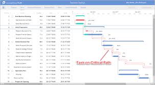 show critical path conceptdraw helpdesk project