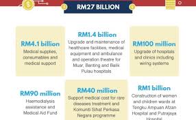 Budget car rental global phone numbers. Malaysia Budget 2018 Live Updates Auto Transport Cute766
