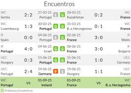Último día de la fase de grupos de la eurocopa 2020, donde tendremos grandes partidos como el portugal vs francia, donde los lusos buscan uno de los. 1s8druiwfzb9wm