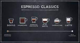 Starbucks Flat White Peter J Thomson