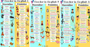 Gender Of Nouns Useful Masculine And Feminine List 7 E S L Masculine And Feminine List Gender In English Nouns