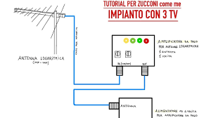 Vecchio impianto antenna da rinnovare per il digitale terrestre. Digitale Terrestre Come Individuare Risolvere Problemi Ricezione Canali Tv Come Creare Impianto Tv Youtube