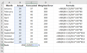 In some fields, percent error is always expressed as a positive number. How To Calculate Weighted Mape In Excel Statology