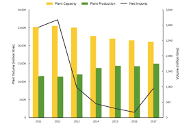 Cost of living in malaysia crime in malaysia climate in malaysia food prices in malaysia gas prices in malaysia health care in malaysia pollution in. Increasing Eu Imports Of Used Cooking Oil Could Have Unintended Consequences Nnfcc Report Bioenergy International