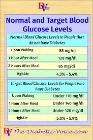 22 abiding range for blood sugar chart