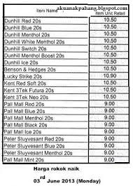 Untuk jenis rokok skm golongan ii, batasan harga paling rendah mulai dari rp1.020 hingga rp1.275 per batang atau gram dengan cukai rp455. Aku Anak Pahang Harga Rokok Naik Sehingga Rm10 50 Sekotak Akibat Peningkatan Kos