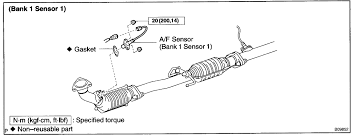 Find everything you need to know about your 2000 toyota 4runner in the owners manual from toyota owners. If There Is A Code P1135 For My Toyota Tacoma V6 3 4 2002 And Says Air Fuel Sensor Heater Circuit Response