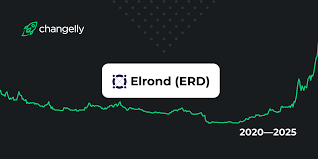 The digitalcoinprice price predictions tend to be positive (sometimes suspiciously. Cryptocurrency Price Prediction Of Elrond Erd Live Price And More About The Currency