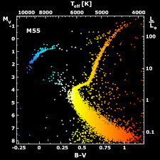 stellar evolutionary tracks in the hr diagram astronomy