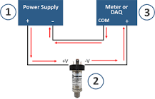 4-20mA Output Signal | Core Sensors