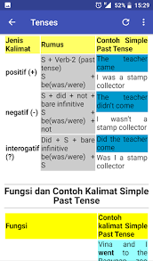 Kalimat positif atau sering disebut juga kalimat pernyataan dalam bahasa inggris adalah kalimat yang tidak terdapat pengingkaran atau penyangkalan, sehingga pernyataan yang diungkapkan bersifat positif. 2021 Jago Bahasa Inggris 7 Hari Grammar Simple Tenses Pc Android App Download Latest