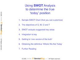 Ppt Using Swot Analysis To Determine The True Today