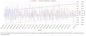 By allowing bitcoin trading (and in particular short selling) on a. The Bitcoin Cash Chain Has Less Than Two Years Until The Reward Halving Technology Bitcoin News
