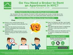 Do You Need A Broker To Rent An Apartment Hauseit Brokers Rent Rental Listings