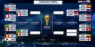 Resultat coupe du monde 2018 huitièmes de finale. Coupe Du Monde 2018 Le Tableau Des Quarts De Finale