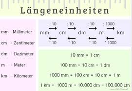 Maßeinheiten tabelle zum ausdrucken from meinstein.ch. Langeneinheiten Abc Nachhilfe Mathe Lernen Tipps Schule Mathe Formeln