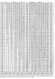 Table 3 From A Comparison Of Regimented Scheduled And