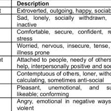 Maybe you would like to learn more about one of these? Description Of Moods Download Table