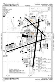 File Kmke Faa Airport Diagram Svg Wikipedia