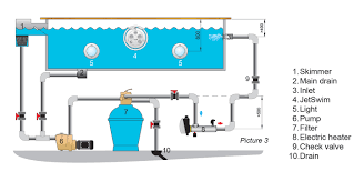 Swimming Pool Schematic Heat Exchanger Electric Heater Heat Pump