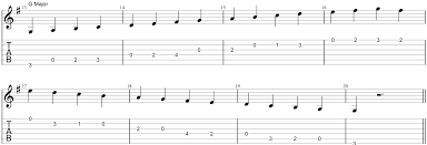 Because chromatic scales use every single note we don't say that a chromatic scale is in a certain key. 10 Essential Guitar Scales For Beginners Life In 12 Keys