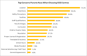 4 to 18 years old: Survey Results Malaysia Ecce Survey 2014 Kiddy123 Com
