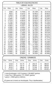 Electrosol Tabla De Equivalencias Libras Kilos Tabla De Equivalencias Pulgadas A Milimetros Tabla De Calculo