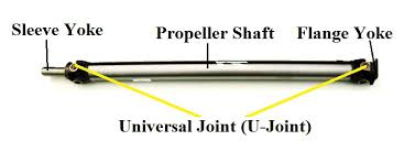 Yang pertama adalah poros gardan terbuka, yakni kontruksi poros gardan yang terpasang tanpa adanya pelindung, sehingga putarannya dapat terlihat pada saat mobil anda bergerak. Materi Poros Propeler Propeller Shaft Dengan 2 U Joint Lengkap